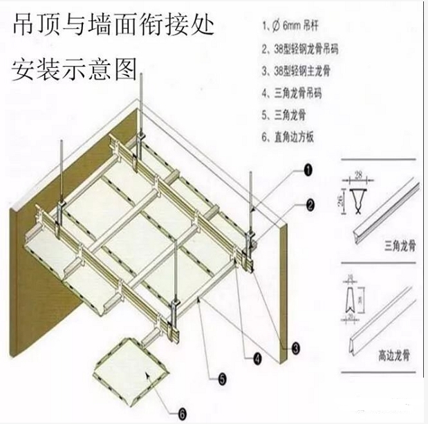 集成墻面安裝